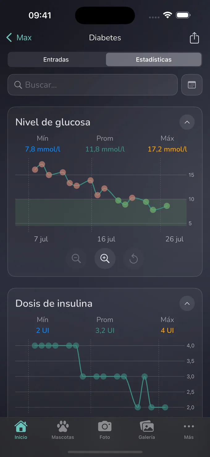 Pantalla de estadísticas de Whispet con gráficos de glucosa e insulina a lo largo del tiempo, con Mín, Media y Máx