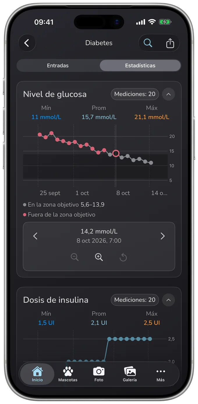 Pantalla de estadísticas de Whispet con gráficos de glucosa e insulina a lo largo del tiempo, con Mín, Media y Máx